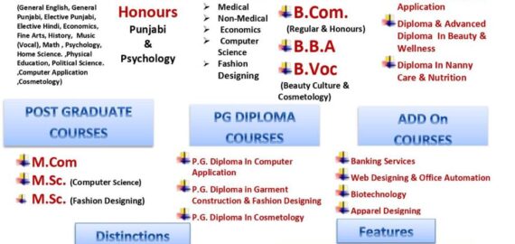 Admission Open  for Session (2023-24)